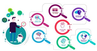 British Telecom Data Driven Digital Transformation
