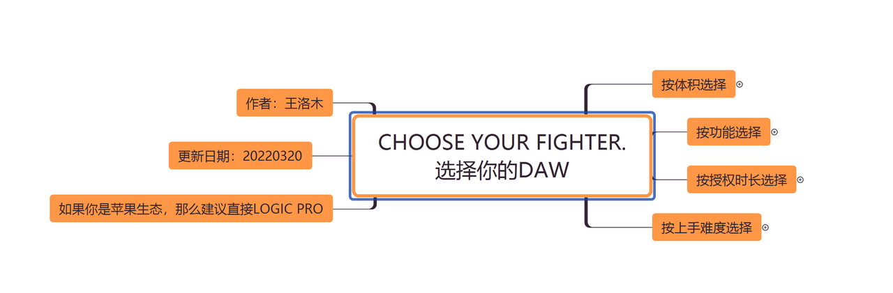 选择你的DAW