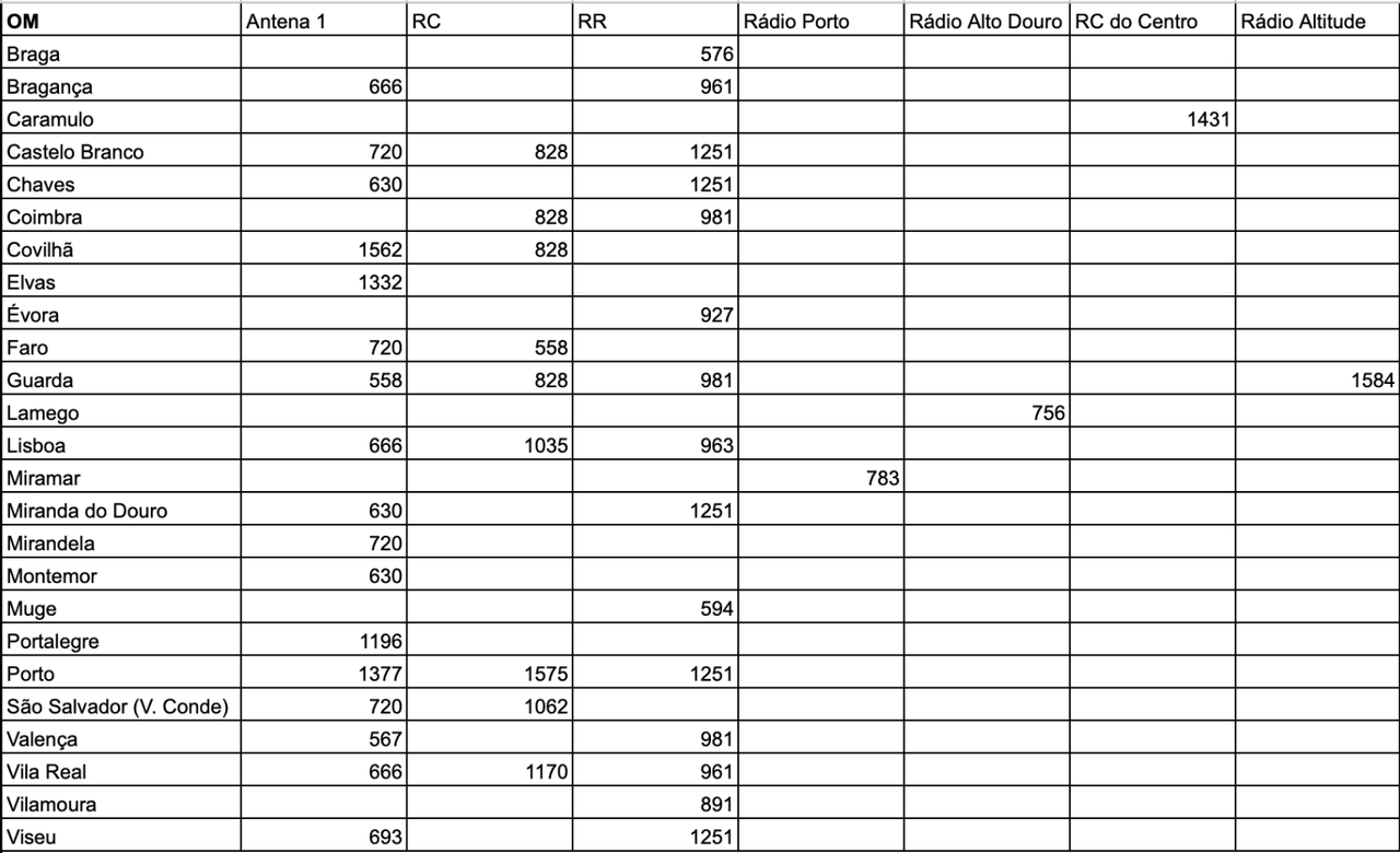 Captura de ecrã 2023-03-06, às 20.00.39