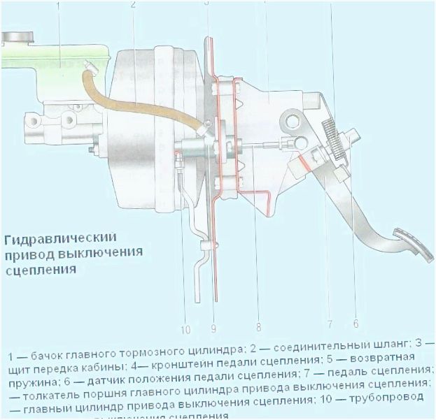 как прокачать сцепление на классике как прокачать сцепление на классике