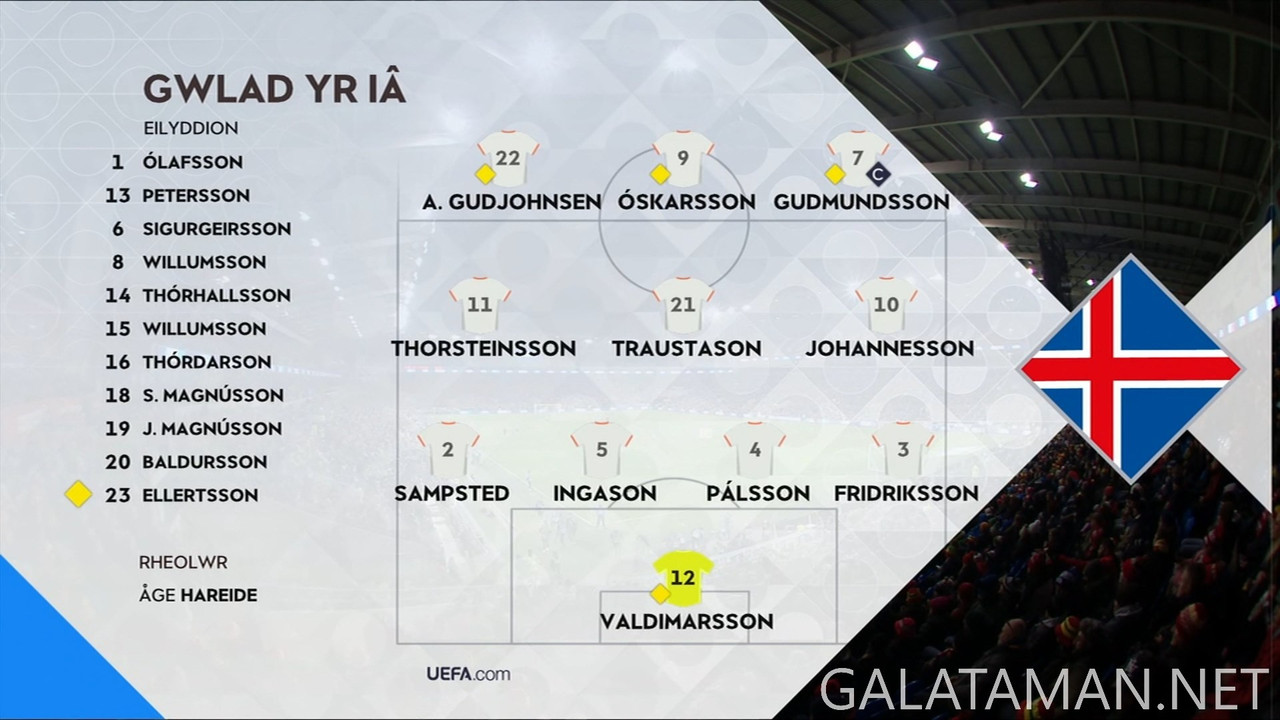 11-19_19-55-00_S4C HD_Sgorio  Cymru v Gwlad yr Iâ.ts_snapshot_00.50.22.842