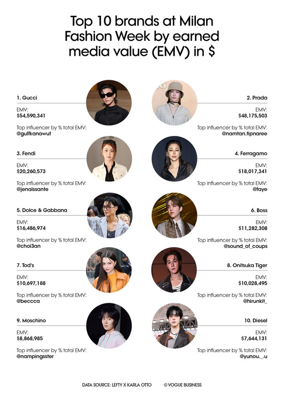 who-won-social-AW26-vogue-business-infographics-MFW.jpg