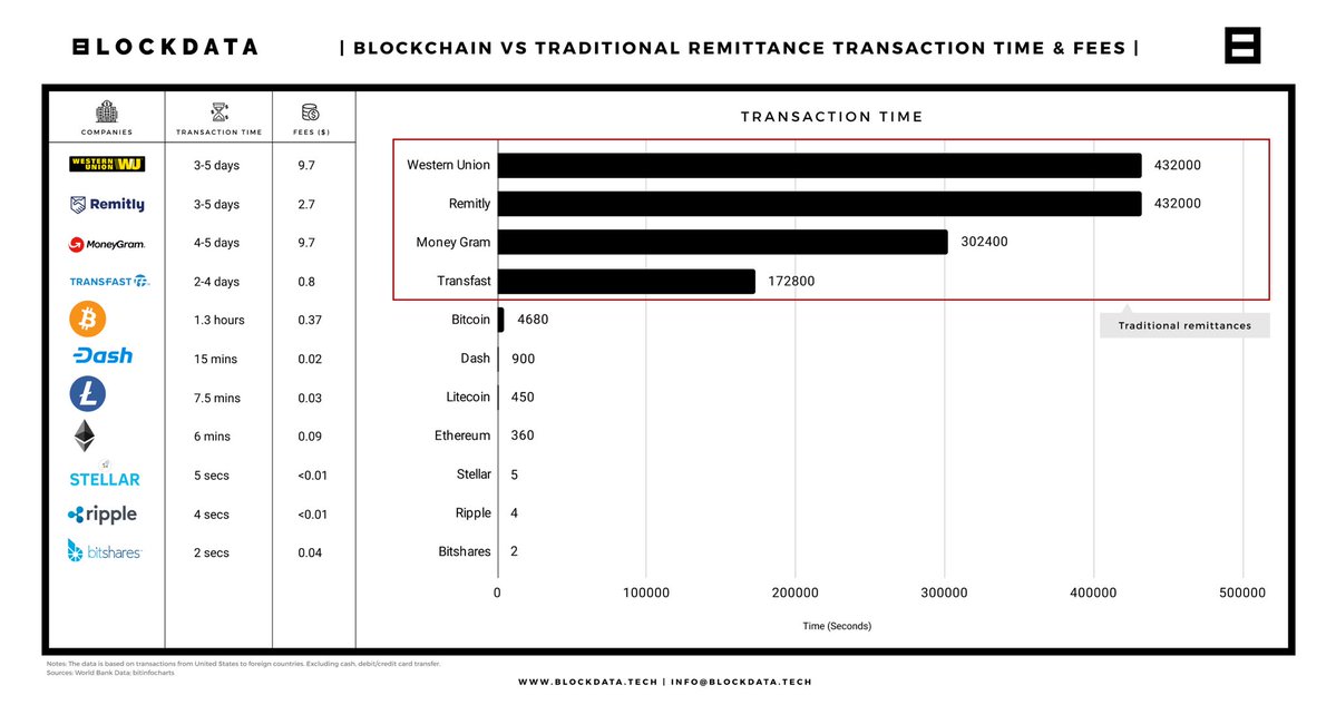 Remittance перевод. Remittance перевод