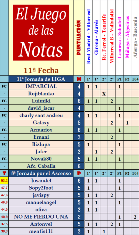 El Juego de las Notas - 11ª Fecha - Página 2 Fecha-11-de-las-Notas