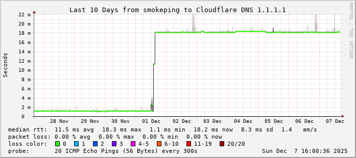 cloudflare latency