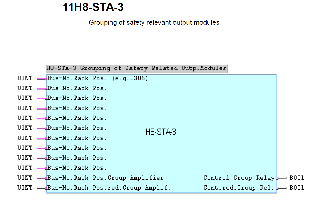 HIMA H51q Output modules HIMA H51q Output modules