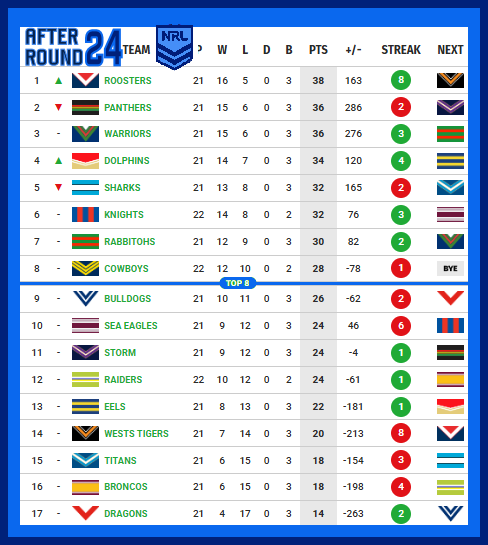 Ladder-After-Round-24-2026.png