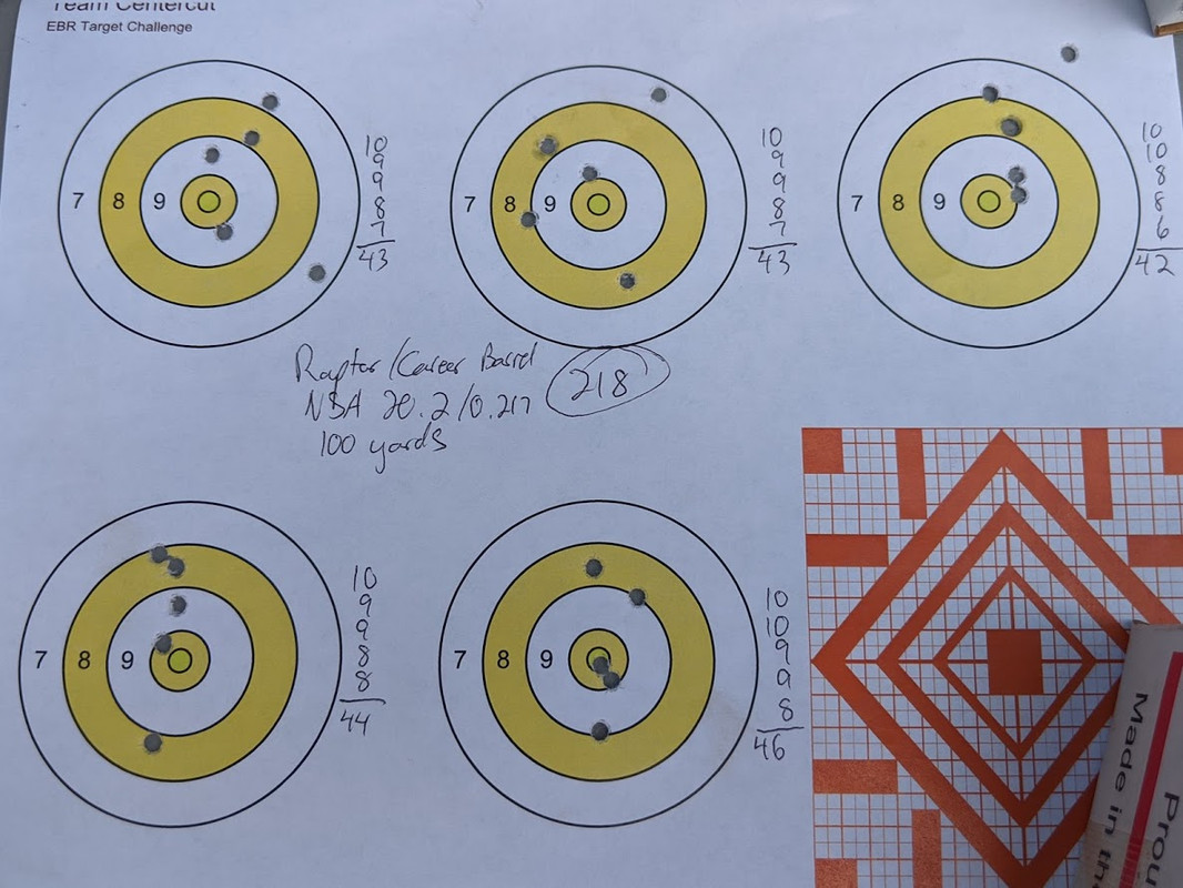 EBR challenge with slugs and Career barrel