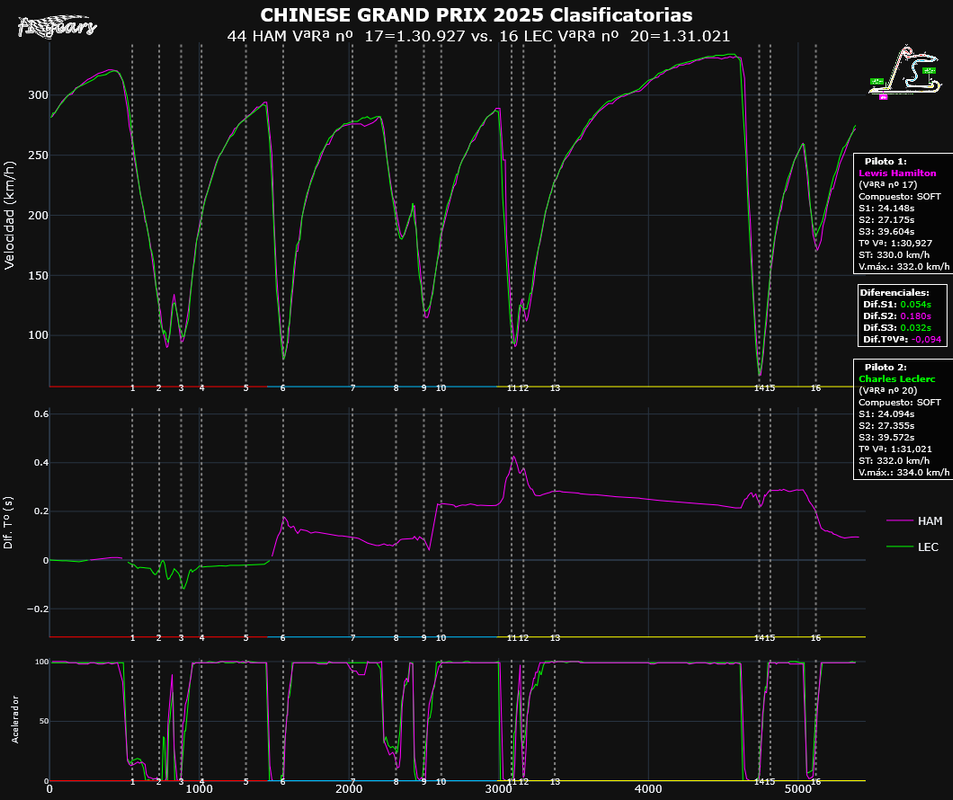 2025-CHINA_Clasificatorias-TELEMETRÍAS_(VªRª nº 17HAM-VªRª nº 20LEC)_Tipo_5