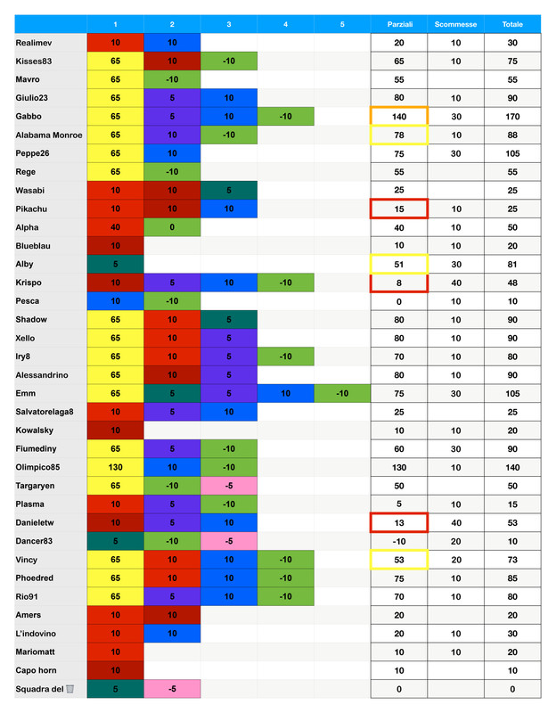 https://i.postimg.cc/NMdPv8fr/Punteggi-team-21-page-0001.jpg