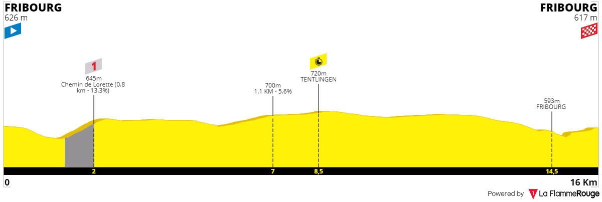 [Immagine: Romandia2021-6.png]