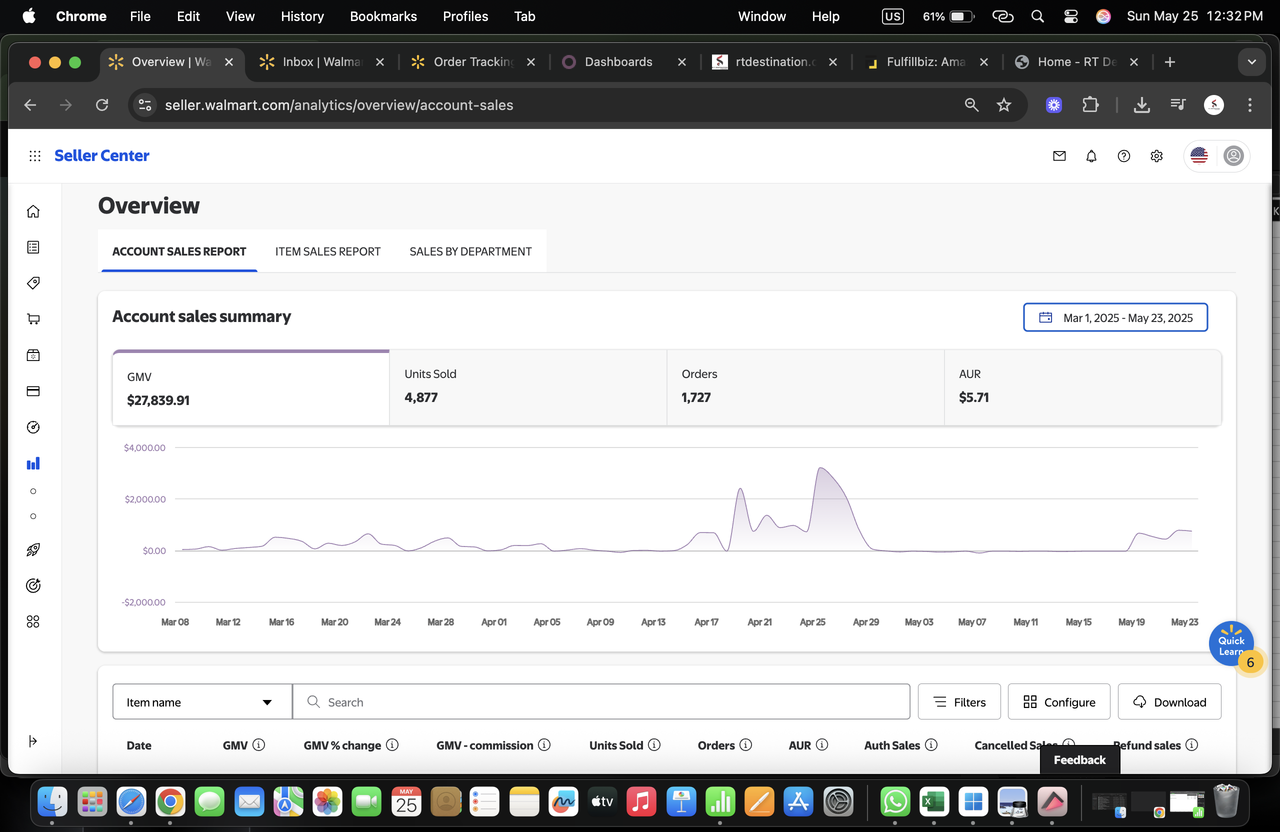 Walmart Portfolio 14