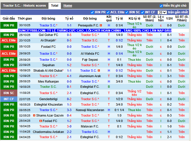 Phong độ gần đây Tractor S.C.
