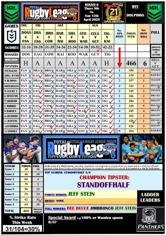 NRL-Tipping-Comp-Round-06.png