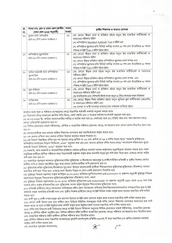 BBS-Job-Circular-2025-PDF-2