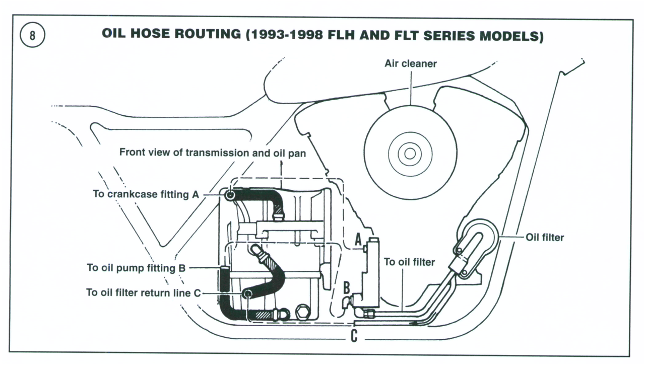 FXR 98 FLH tranny vent