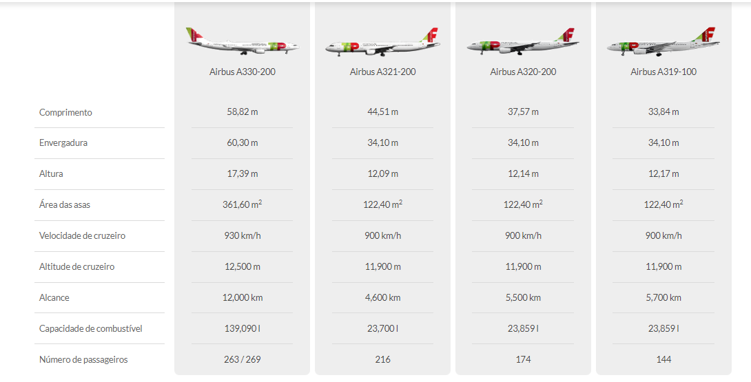 AVIÕES TAP - Conhecer a Frota - TAP - Líneas Aéreas Portuguesas: Dudas, Opiniones - Foro Aviones, Aeropuertos y Líneas Aéreas