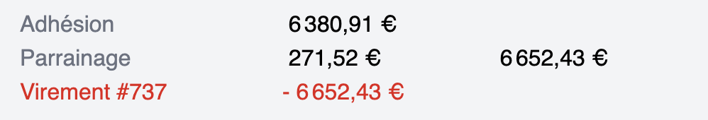 6652€