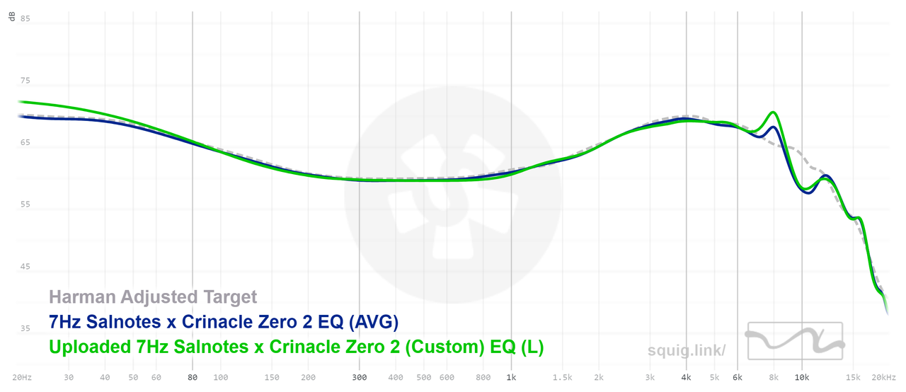 AutoEQ vs manual EQ