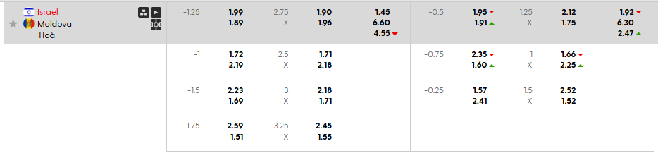 Tỷ lệ kèo Israel vs Moldova