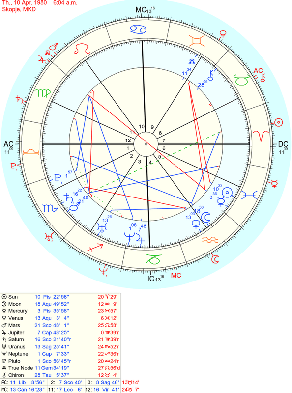 astro 66gw ana v 58259 838799