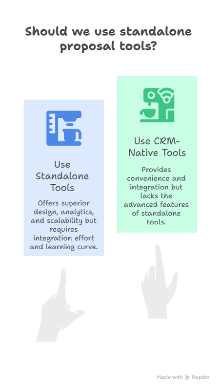 standalone proposal tool vs CRM native tool