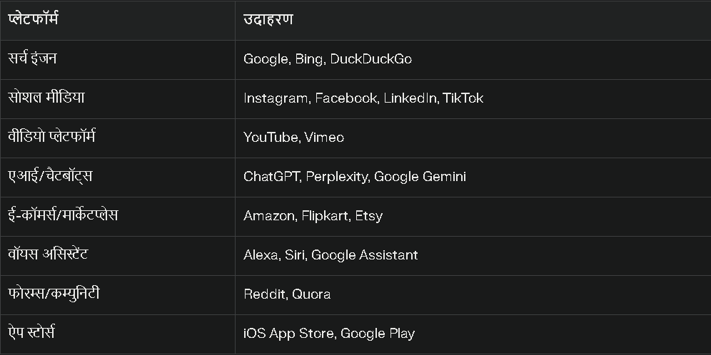 Search Everywhere Optimization: जानिए कैसे बढ़ाएं ब्रांड की पहुंच हर प्लेटफॉर्म पर