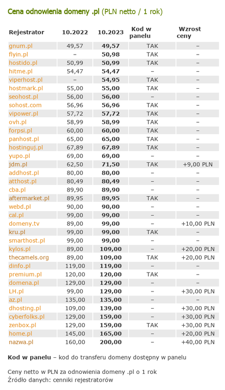 cennik-odnowien-domen-pl.png