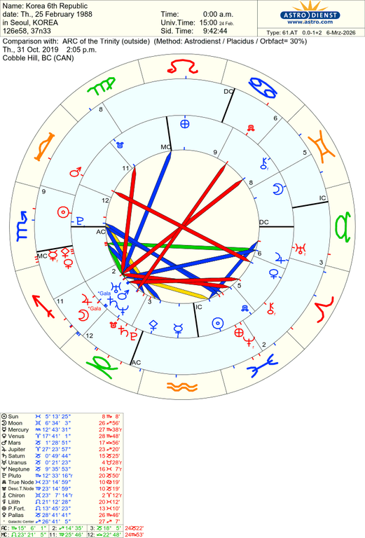 astro 61at korea 6th republic arc of the trinity 2783 1007384