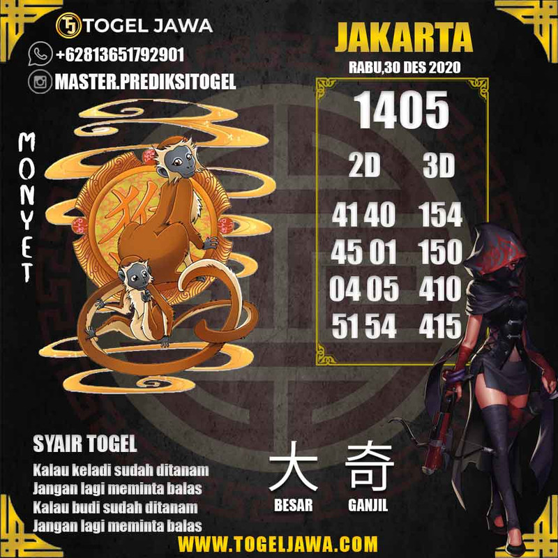 Prediksi Jakarta Tanggal 2020-12-30