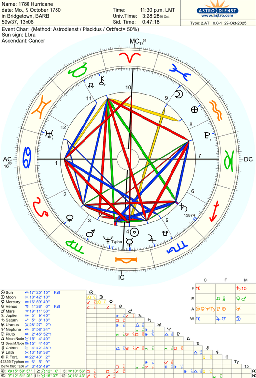 astro 2at 1780 hurricane 45746 1617284