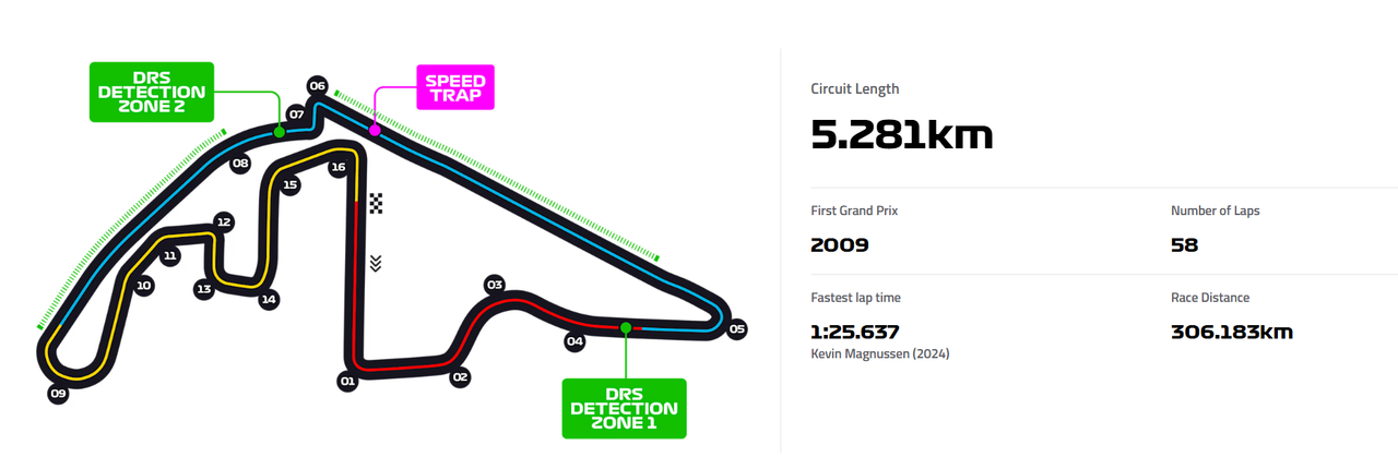 Losail-Circuit-Map.jpg