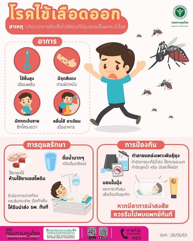 แพทย์ห่วงโรคไข้เลือดออกยังแพร่ระบาดต่อเนื่องยังไม่สงบ ย้ำประชาชนทุกคนช่วยหยุดยั้งได้
