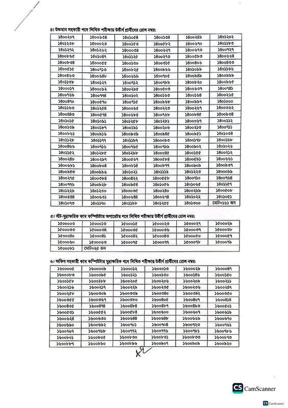 Taxes-Zone-5-Chattogram-Exam-Result-2026-PDF-2