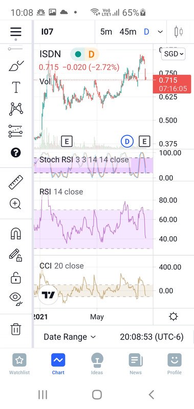 Screenshot-20210816-100856-Trading-View