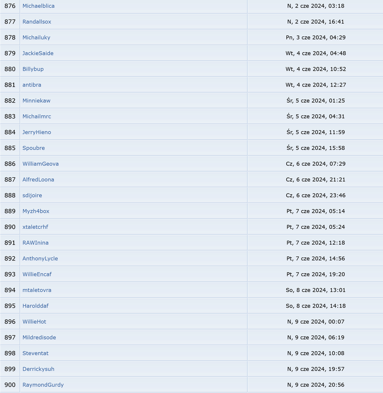 Screenshot 2024-06-17 at 12-56-26 FoilForum.pl - Użytkownicy
