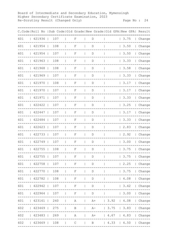 Mymensingh-Board-HSC-Rescutiny-Result-2023-PDF-25