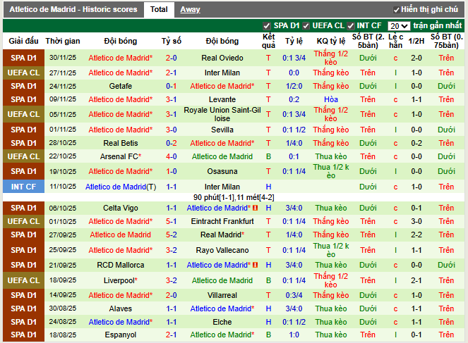 Phong độ gần đây Atletico Madrid