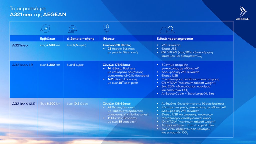 Infographic-1-321neo-AEGEAN