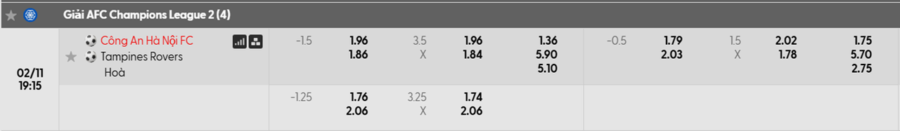 Tỷ lệ kèo Công An Hà Nội vs Tampines Rovers FC