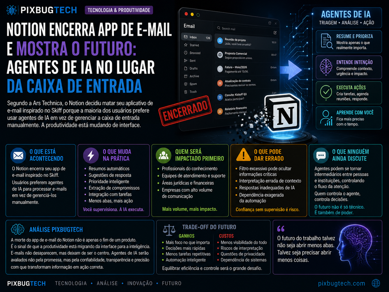 📩 Notion encerra o app de e-mail inspirado no Skiff e mostra uma virada maior: o e-mail está deixando de ser destino final
