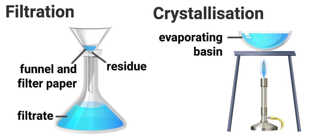 Purity and separating mixtures | OCR Gateway C2 | revisechemistry.uk