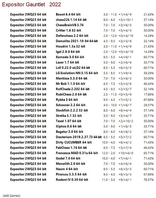 Expositor 2WQ23 64-bit Gauntlet