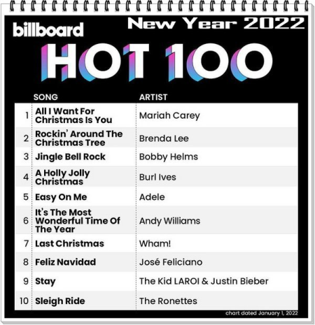 VA   Billboard Hot 100 Singles Chart 01 January (2022)