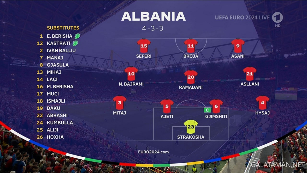 20240615-ITA-ALB-EU24_1DE.ts_snapshot_00.45.18.753