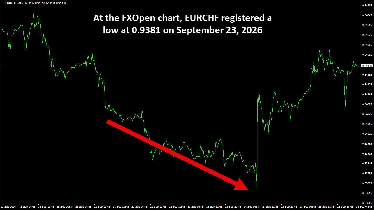EURCHFM15.png