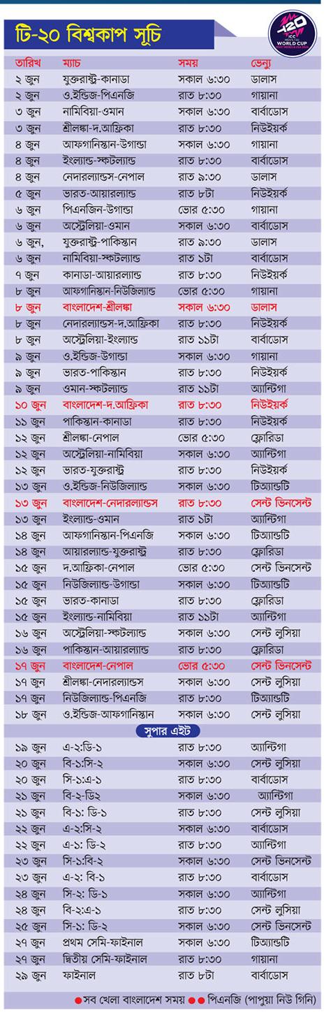 টি টোয়েন্টি বিশ্বকাপের ২০২৪ সময়সূচি বাংলাদেশ সময়