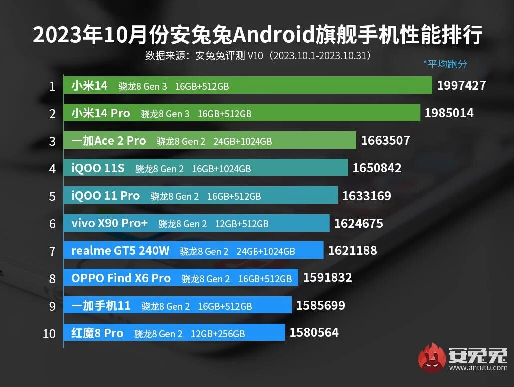 antutu-xiaomi-14-pro