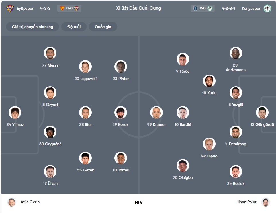 doi hinh Eyupspor vs Konyaspor