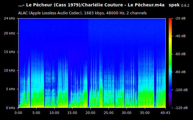 Charlélie Couture - Le Pêcheur.m4a